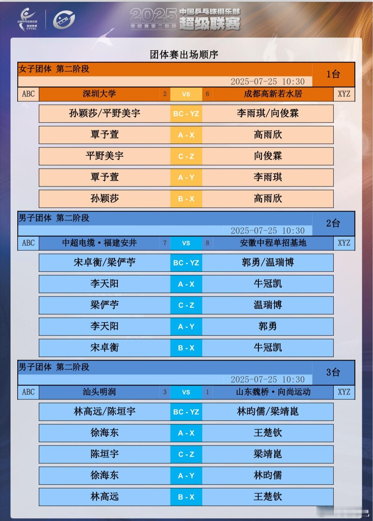 2025赛季乒超联赛常规赛第二阶段厦门站 上午场，出场阵容。 ​​​