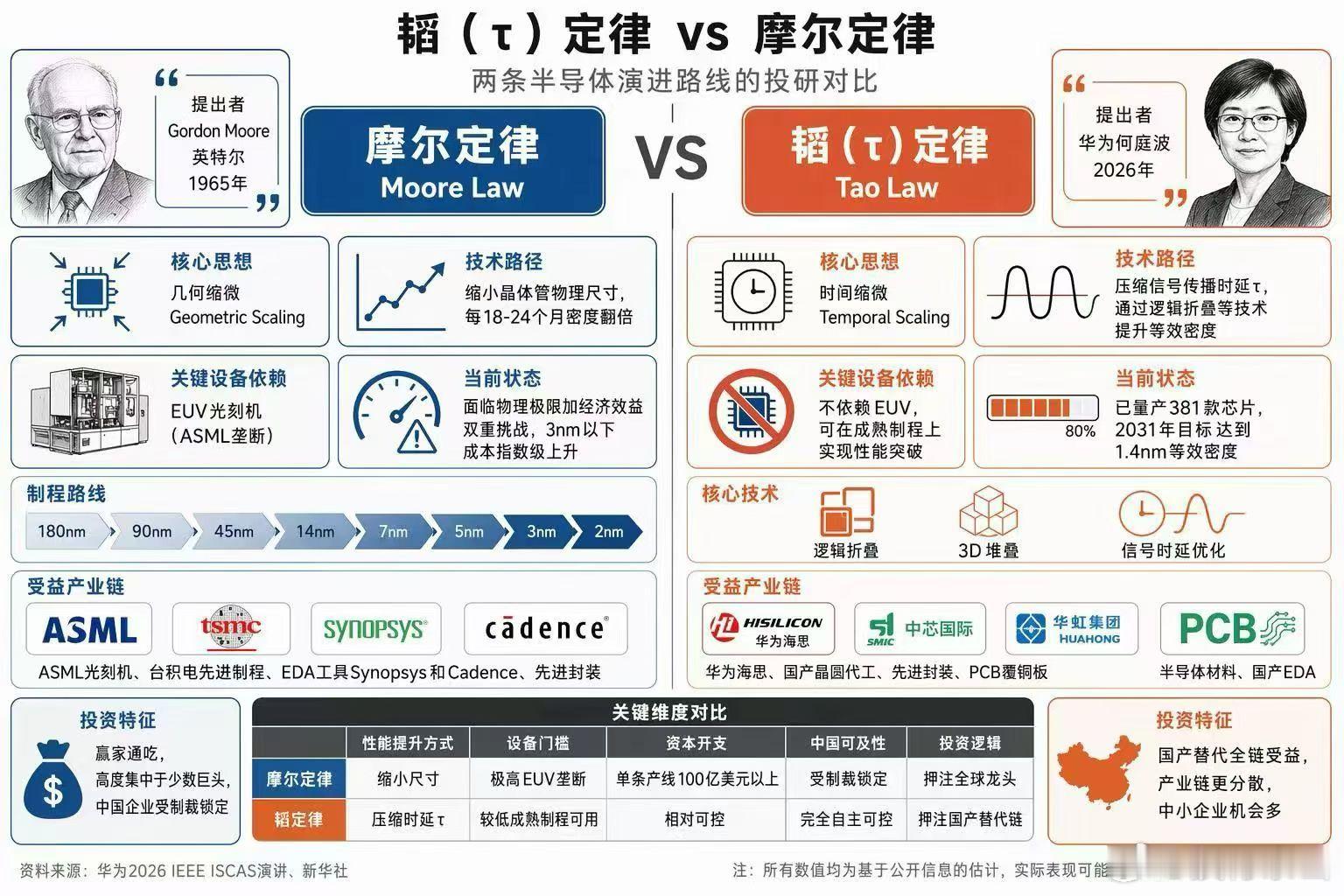 做投资or关注投资的你，必须知道的市场热点：新LAW与旧LAW 