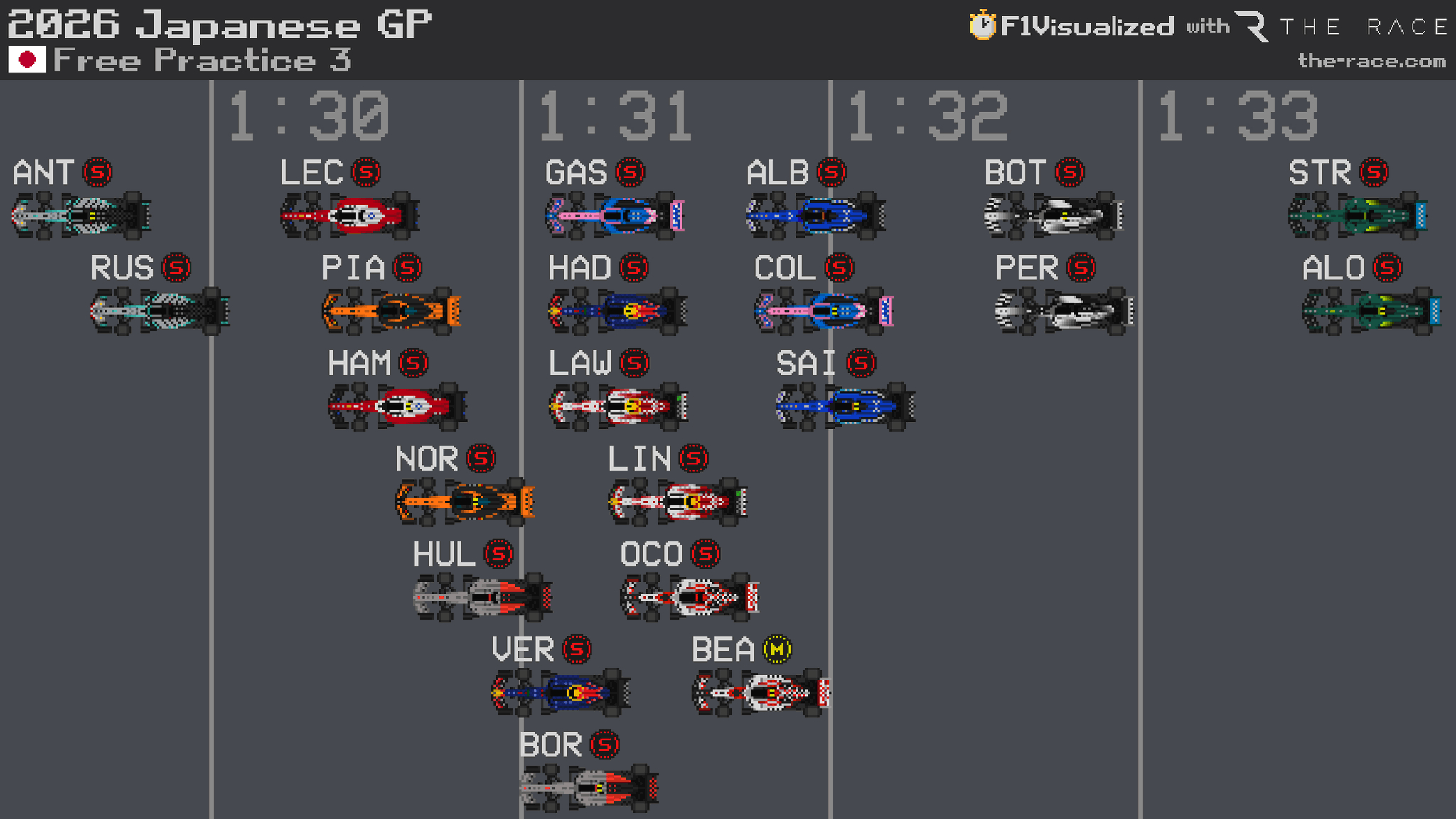 2026f1日本大奖赛 三练安东内利与拉塞尔统治性领跑（进入1分30秒大关）。与
