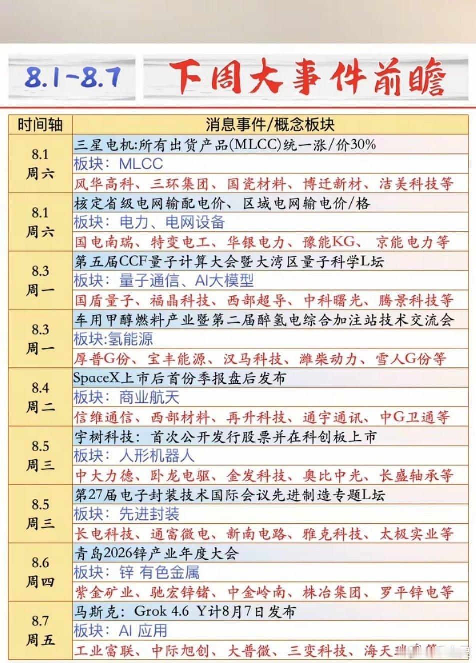 8.1-8.7   下周：财经热点前瞻！1.MLCC2.电力电网3.量子通信，大