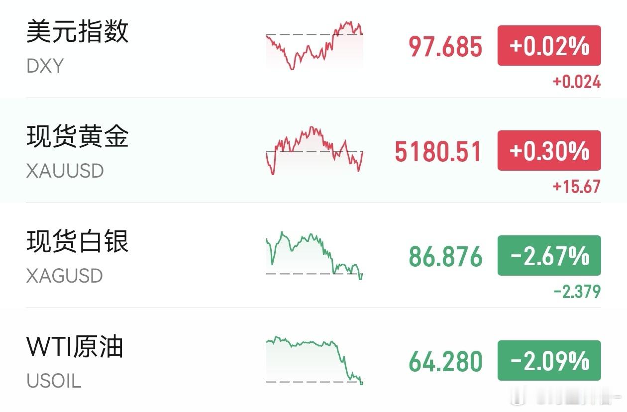 伊朗 节后第一个交易日开门红，不少多头以为春天来了，谁知道开盘即巅峰，盘面提前把