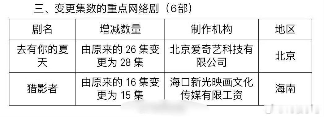 我只想问王星越的暴虎什么时候下证