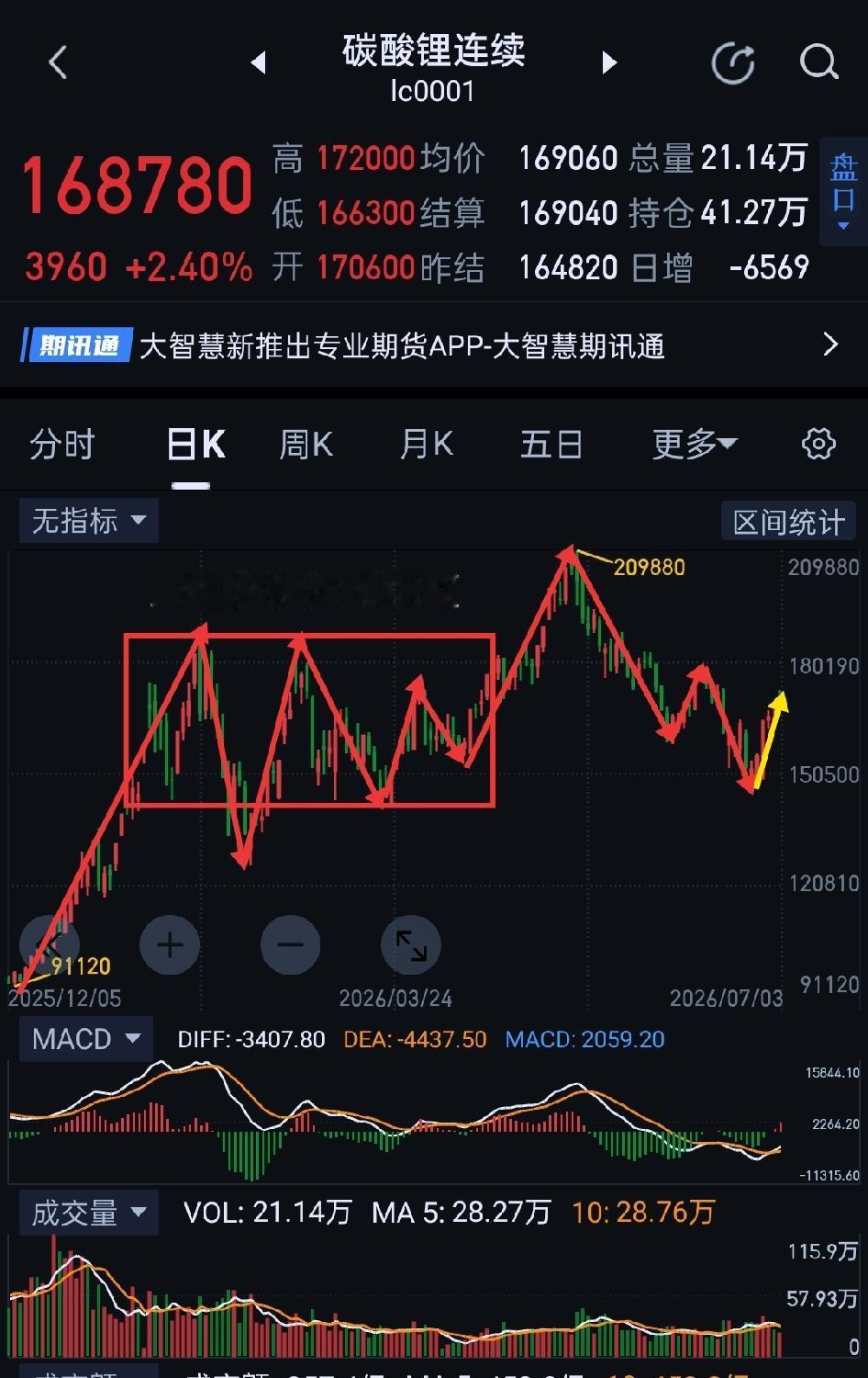 碳酸锂周评，稳中求进，避免为冲动买单。                     