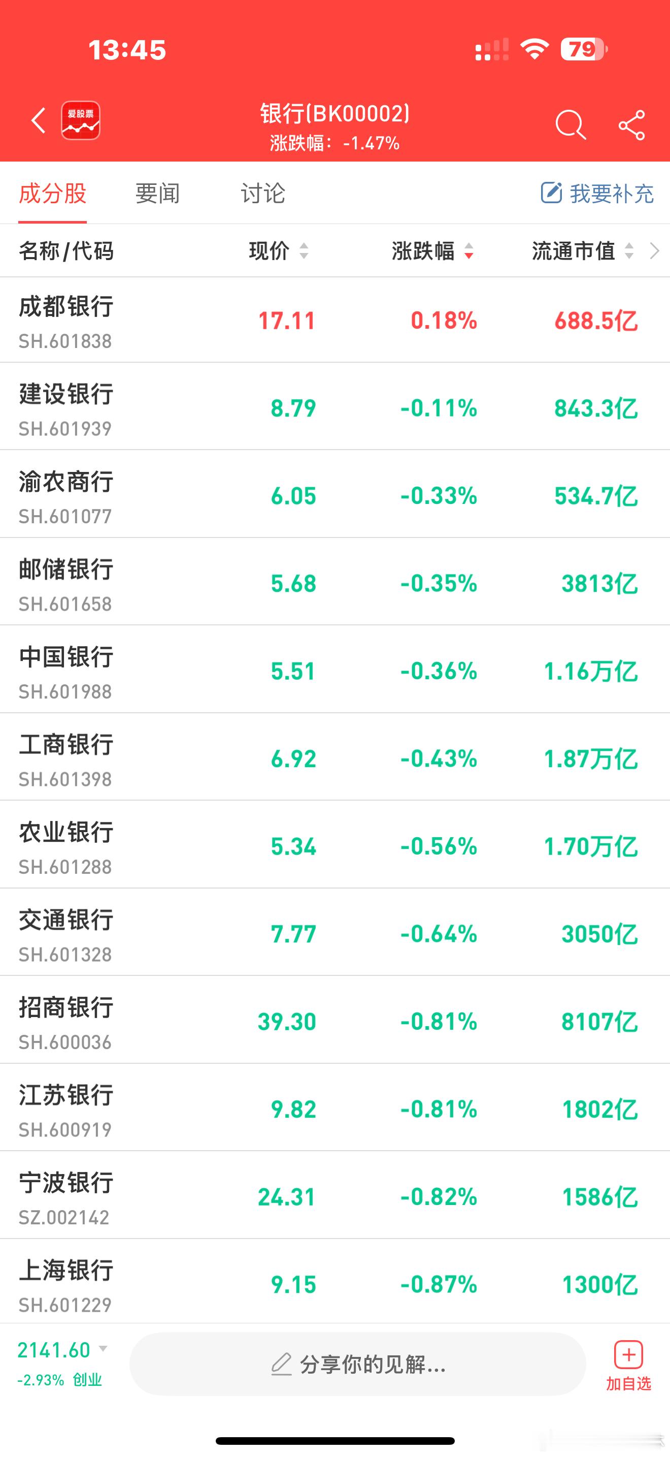 a股  财经  【重大信号！工商银行H股股票遭险资举牌】2024年12月31日，