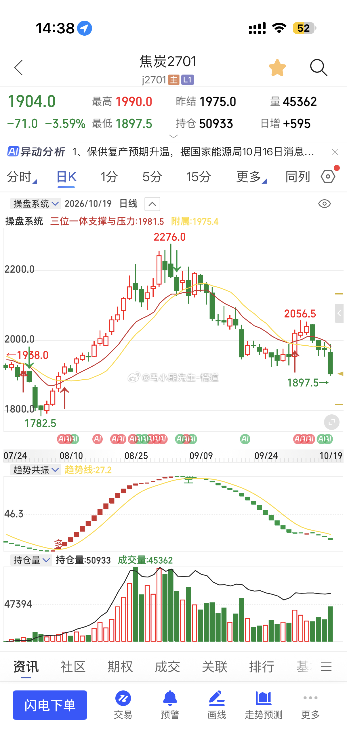 黑色系全部达到日量级别形成充分反弹开始快速下跌📉符合量价标准，特别前两天做热卷