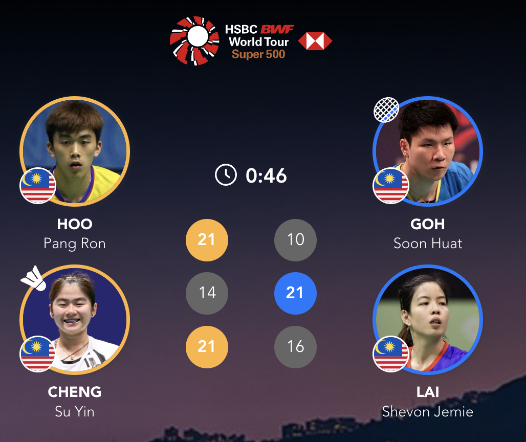 许邦荣/钟舒韵🇲🇾 21-10、14-21、21-16 🇲🇾吴埙阀/赖洁