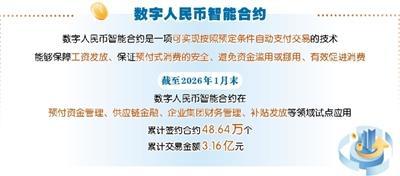 数字人民币智能合约守护“钱袋子”