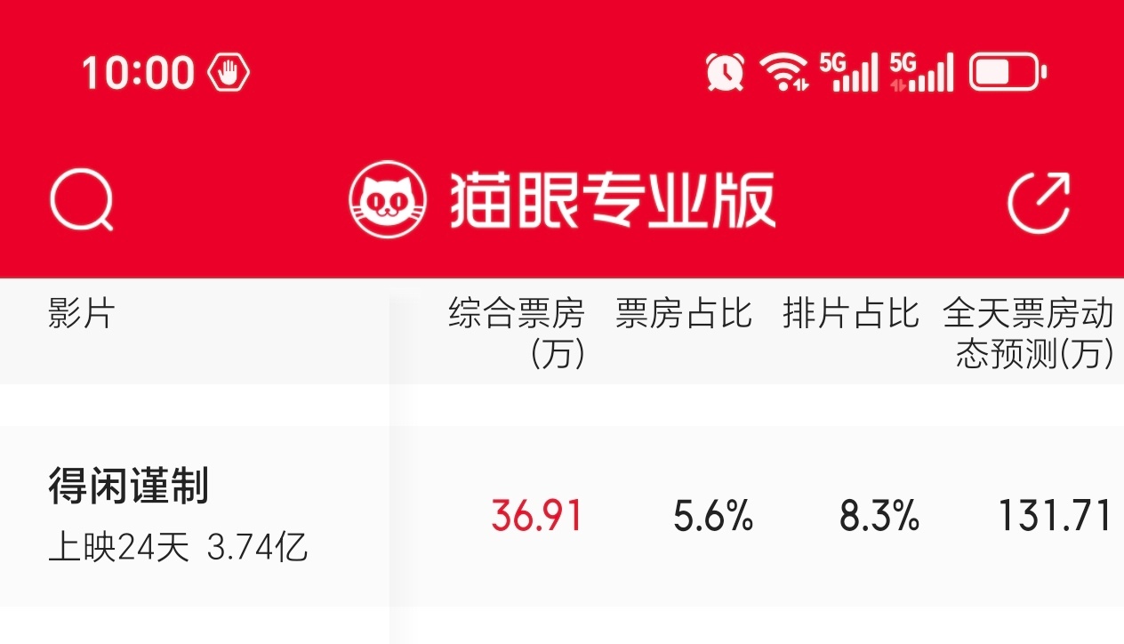 这周还是电影，投票跨年