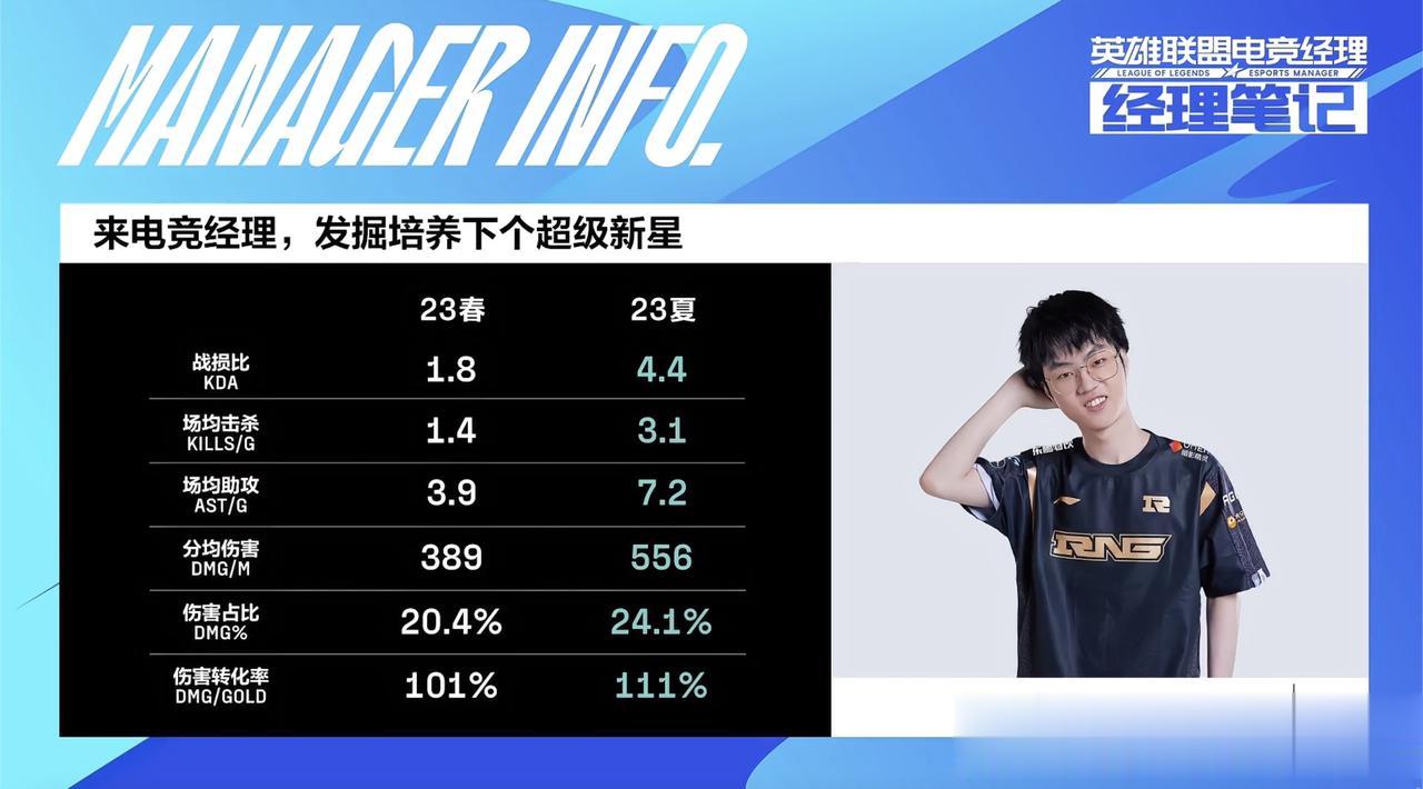 【 RNG vs WBG】

经理笔记

