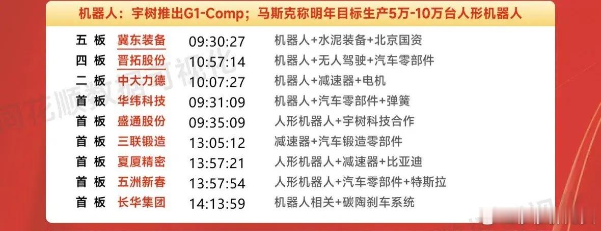 周末复盘之机器人：最强板块迎来最后的疯狂！机器人方向是贯穿整个一月份的板块，在周