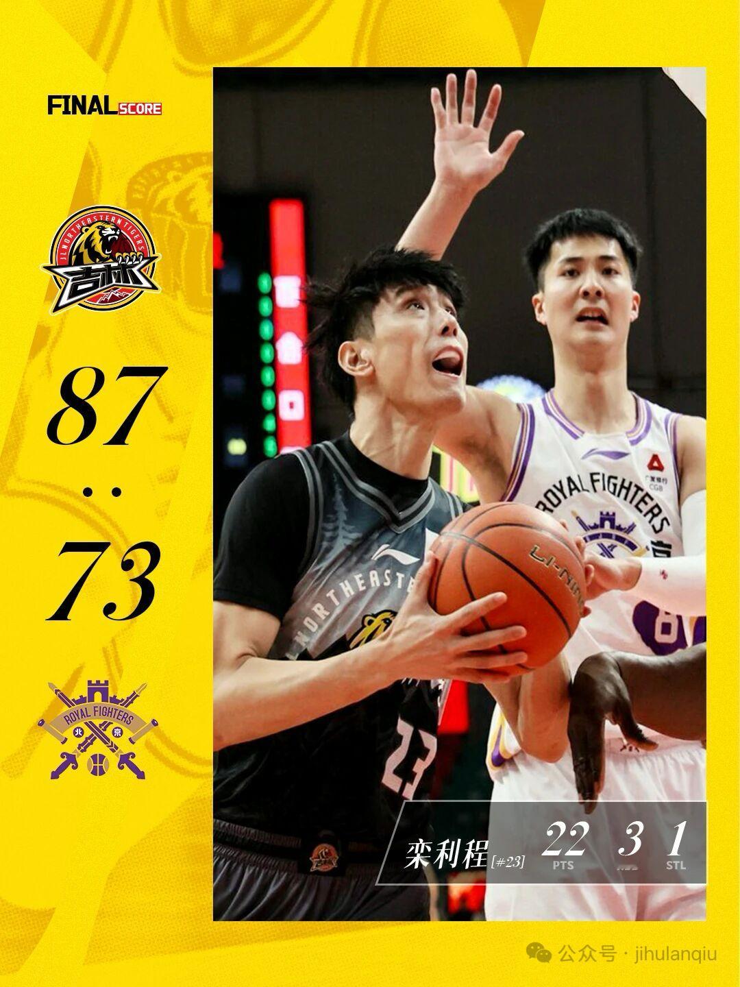 久违了！昨晚吉林男篮击败北控拿到四连胜，上一次他们取得超过四连胜的成绩是2023