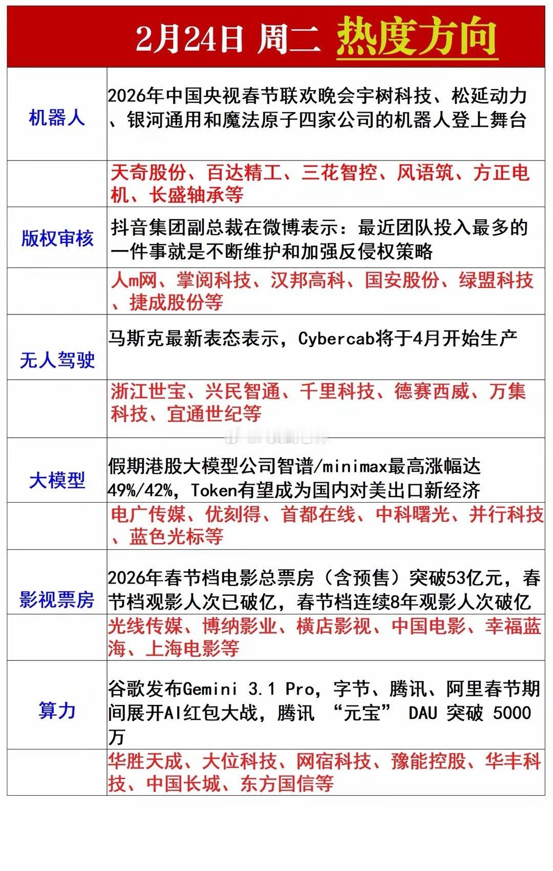 新年新气象！周二风向标，祝大家马到成功。 