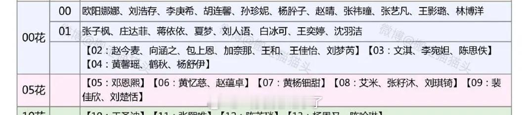 00🌸的颜一，大家觉得是谁？