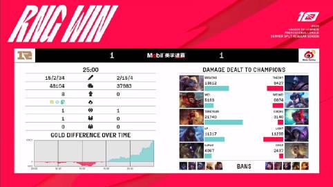 【RNG vs WBG第二局】

MVP：Tangyuan（安妮）
来季后赛队伍