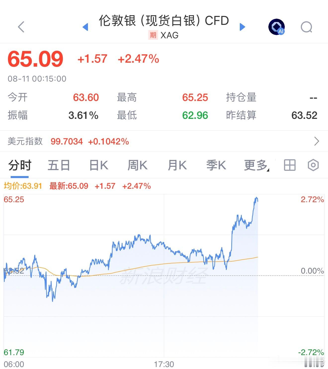 白银期货