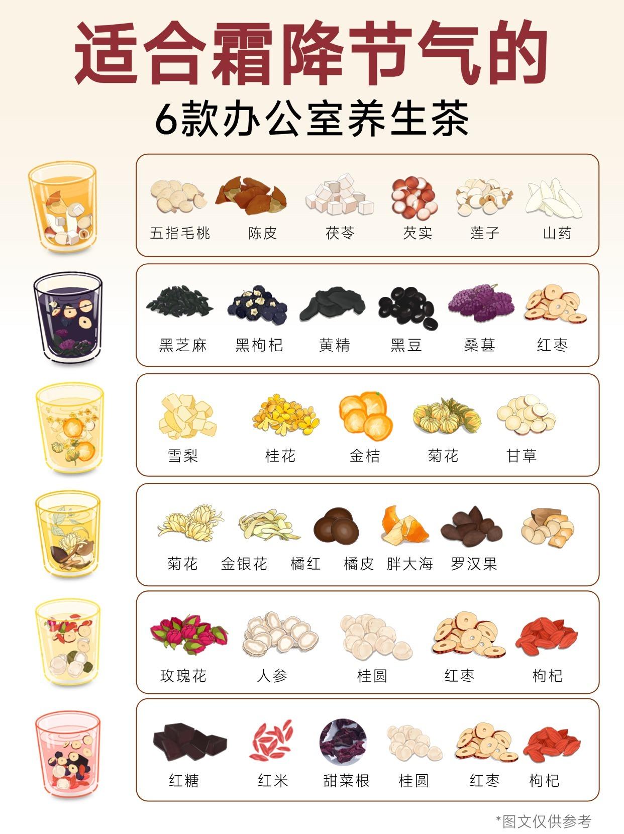 适合霜降节气喝的，6款办公室养生茶 霜降一到，天气像“裹了层冷霜” 早...