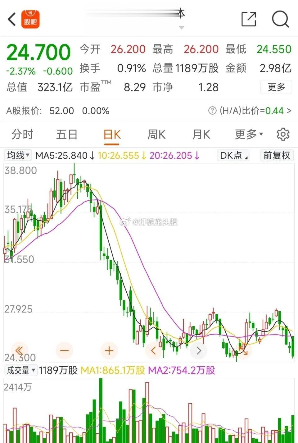 华虹公司200多亿IPO明天申购！股民们，你们会参与申购吗？东海证券网下报价25