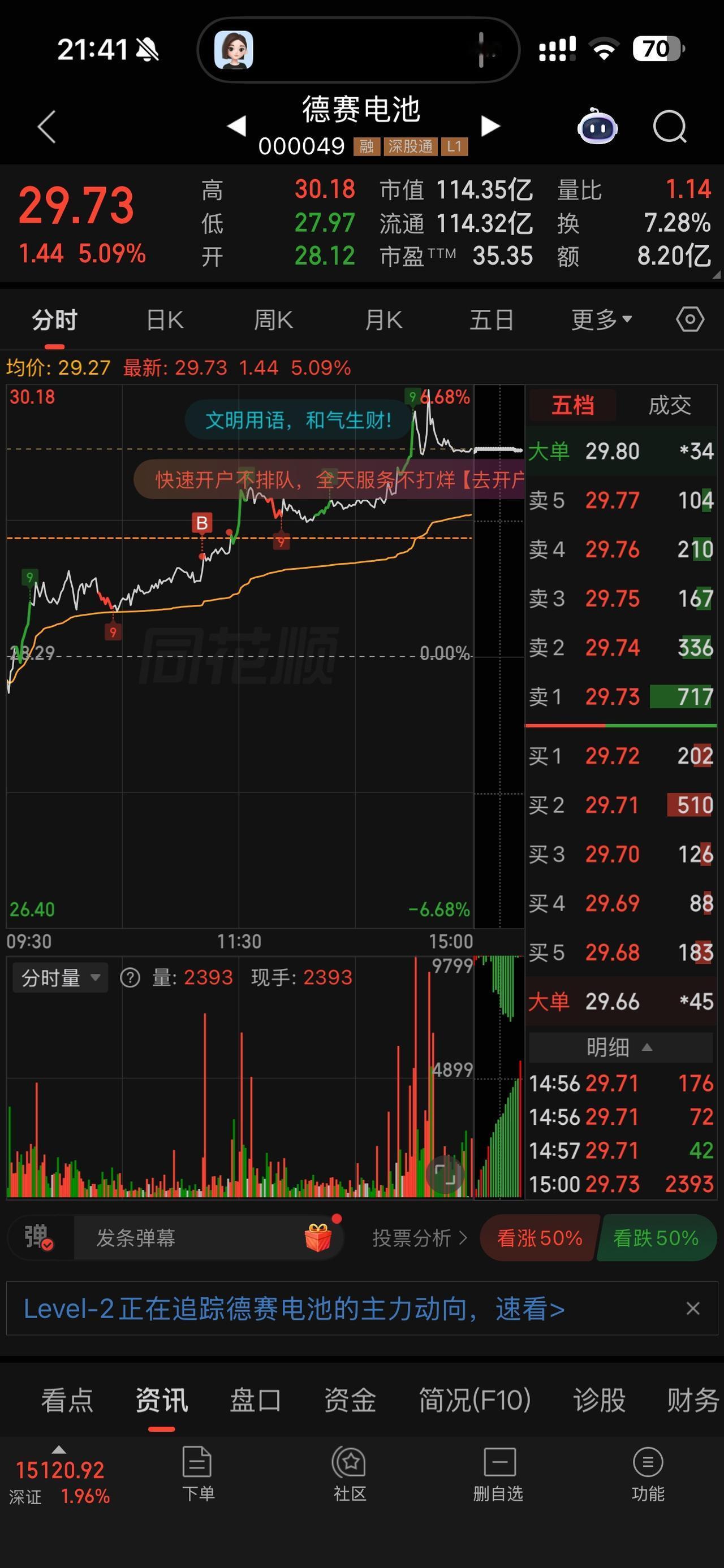 德赛电池，从 K 线图以及近期它的钠电池分析，后市应该有一波上涨行情。

K线多