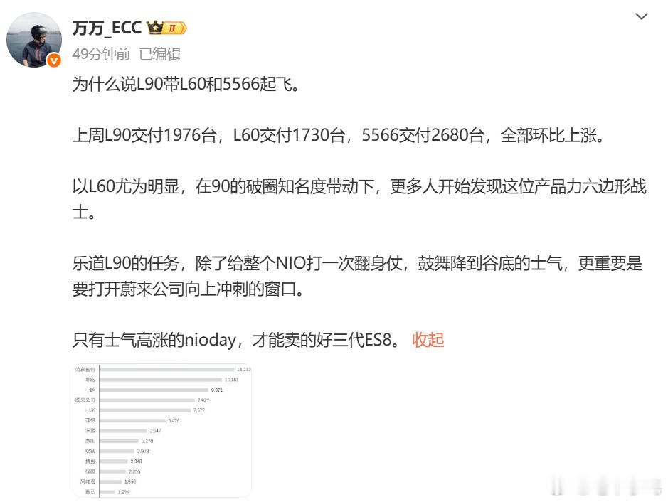 all in 一款车并使之成功，会让这家公司找到成功的方法论。集中优势兵力打歼灭