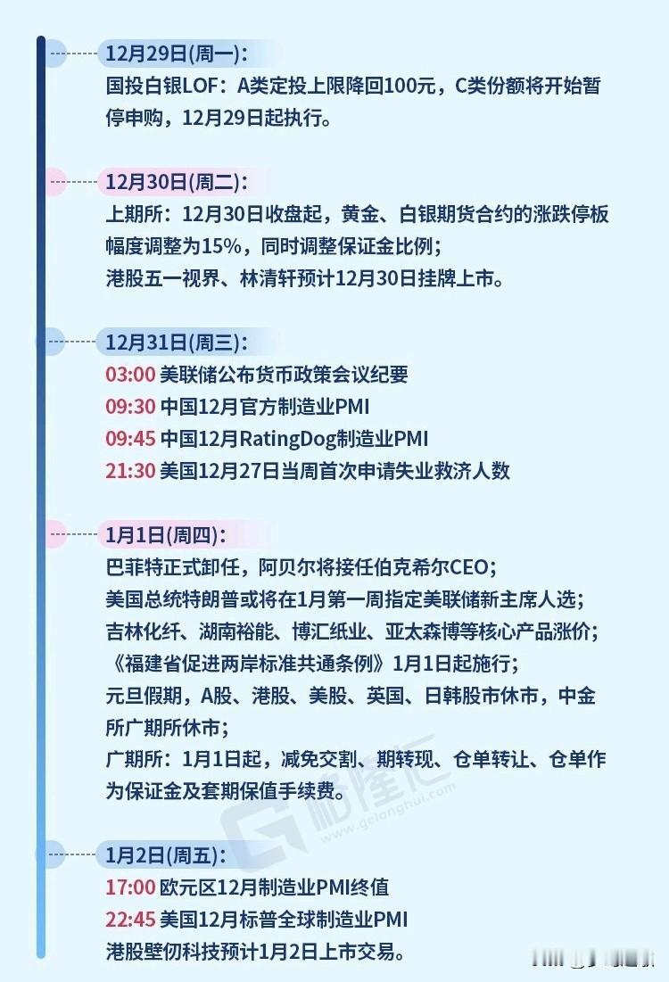 本周影响A股的经济大事件汇总
周一：白银限购开始，基本上就是一下子被按在地板上，