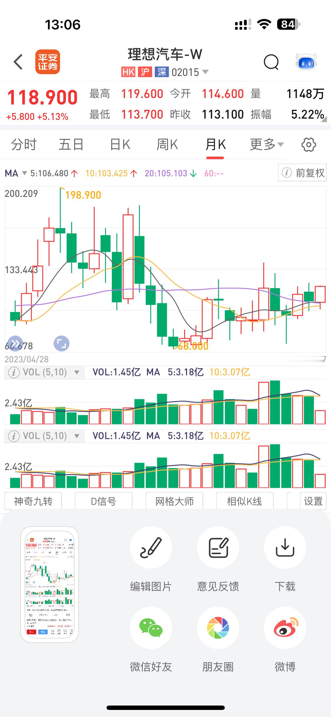 嚯 市场认可度不错 ​​​