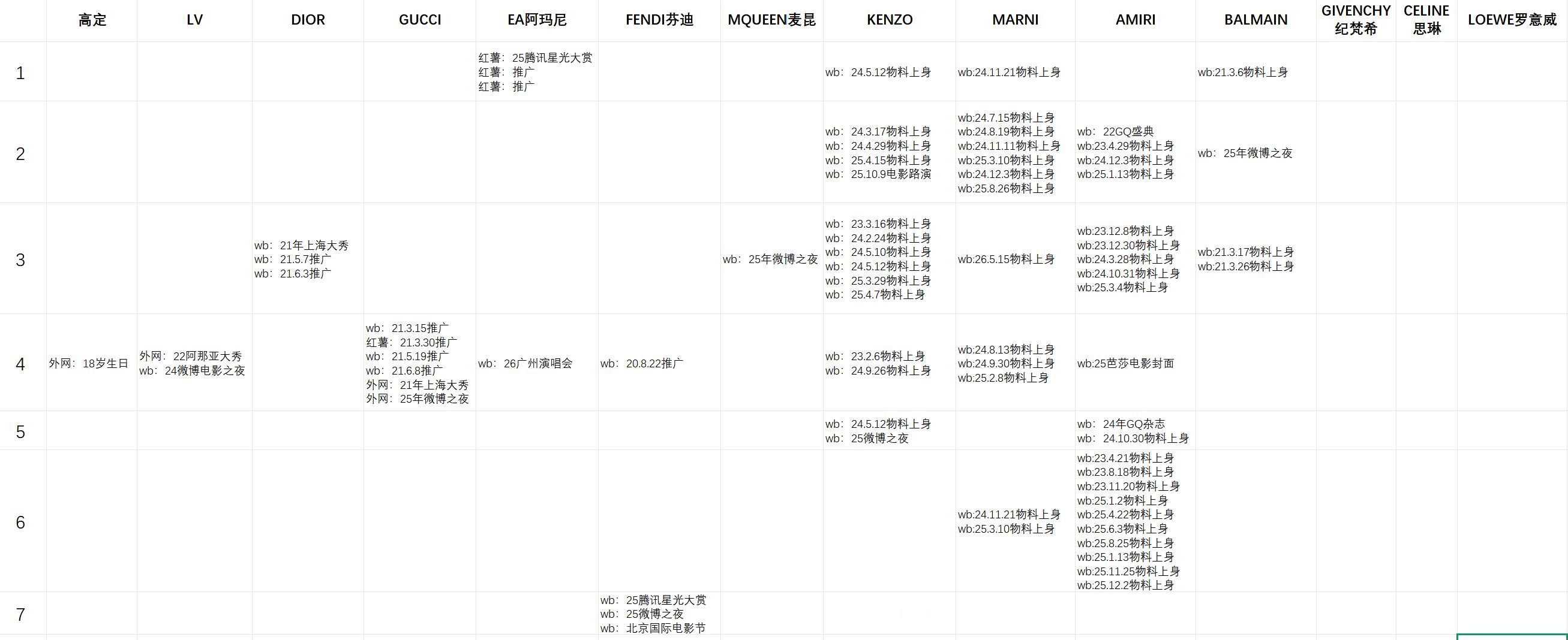 投：时代少年团高奢成衣认领表。看到最近有拉珠宝认领表的，有点好奇所以也拉了个成衣