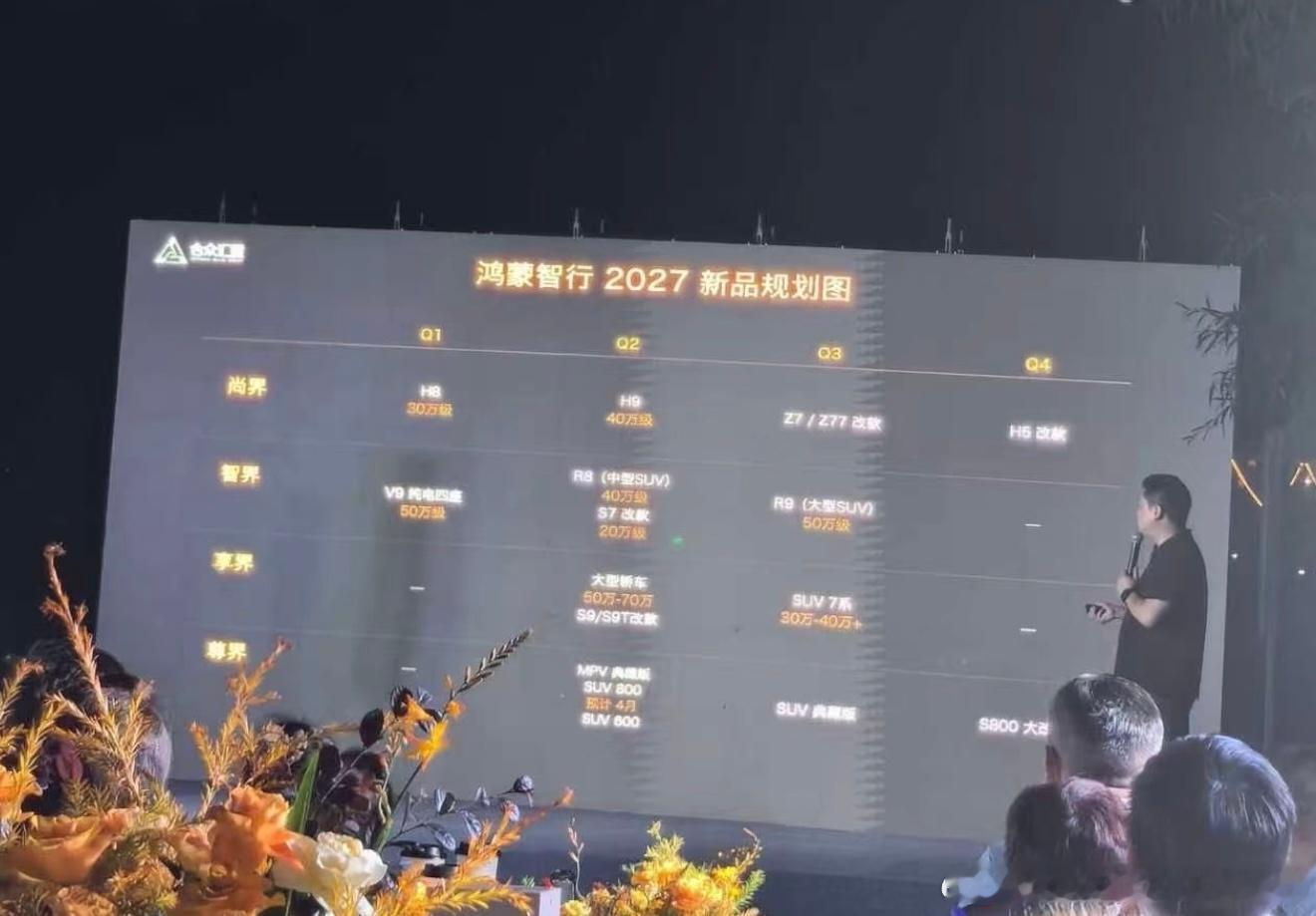 鸿蒙智行2027年产品规划曝光 首先这张图是出自合众汇金集团内部会议，是一家河南