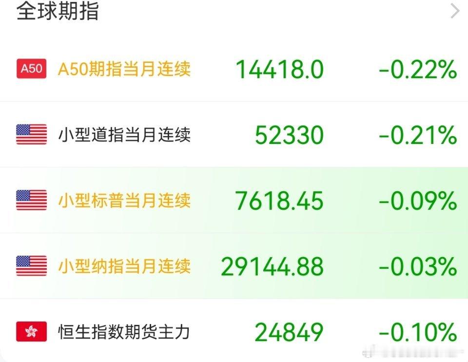 全球市场都在等美联储决议 ​​​
