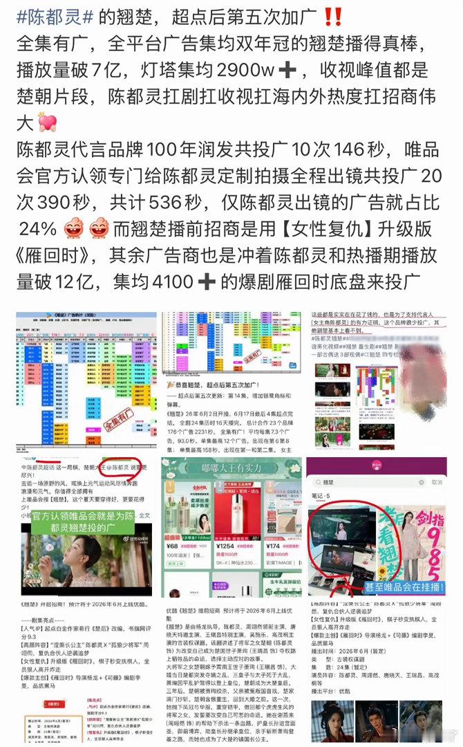 陈都灵伟大，翘楚伟大！超点后第五次加广，全平台广告集均双年冠，嘟扛剧抗招商，影视