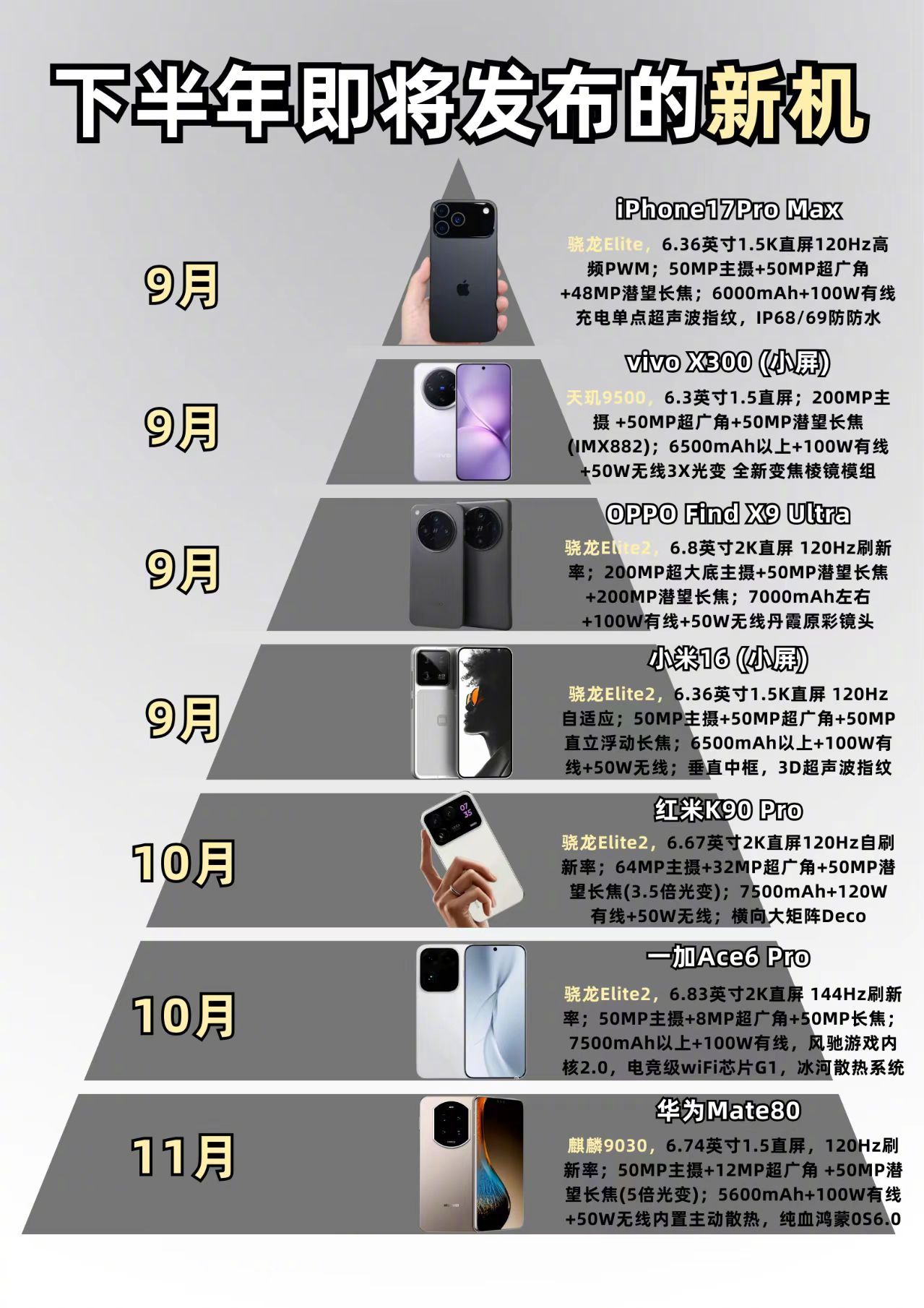 下半年新机早知道[求关注] ​​​
