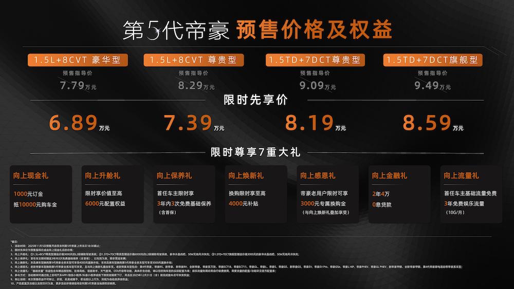 【限时先享价6.89万元起，第5代帝豪正式开启预售】11月5日，第5代帝豪正式开