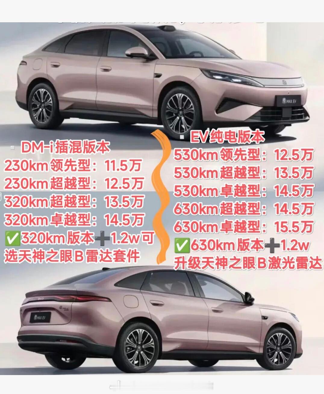 今日，有相关信息透露关于比亚迪秦MAX经销商预扣价格信息，混动车型有4个版本，1