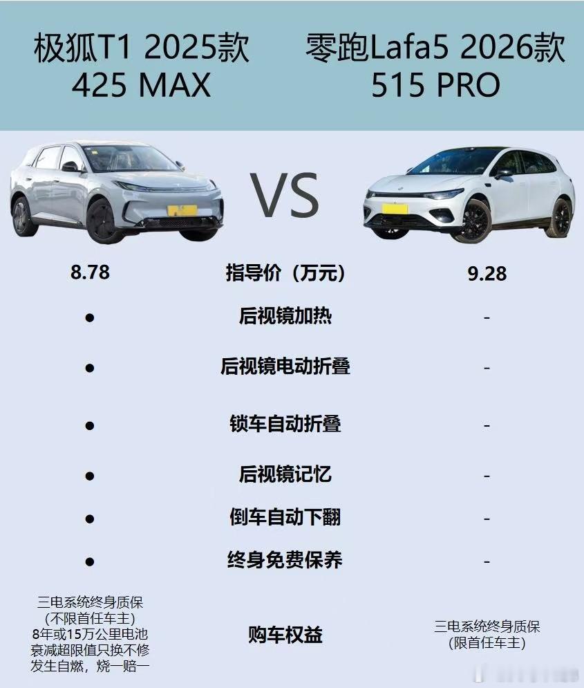 自适应巡航功能开启，极狐T1 高速行驶更省心新能源汽车市场竞争愈发激烈，消费者对