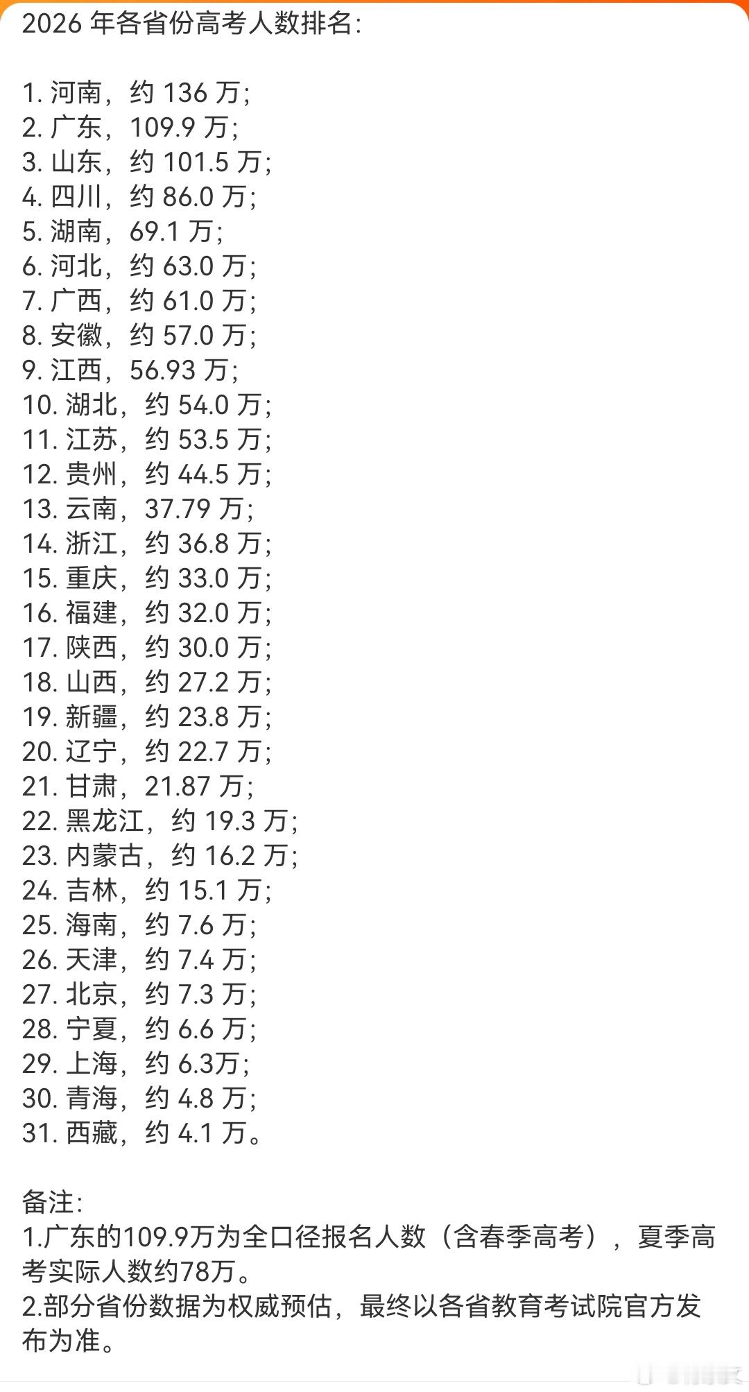 高考数学 难热搜一出，全网直接降温，既没有讨论难在哪些方面，也没有对比究竟有多难