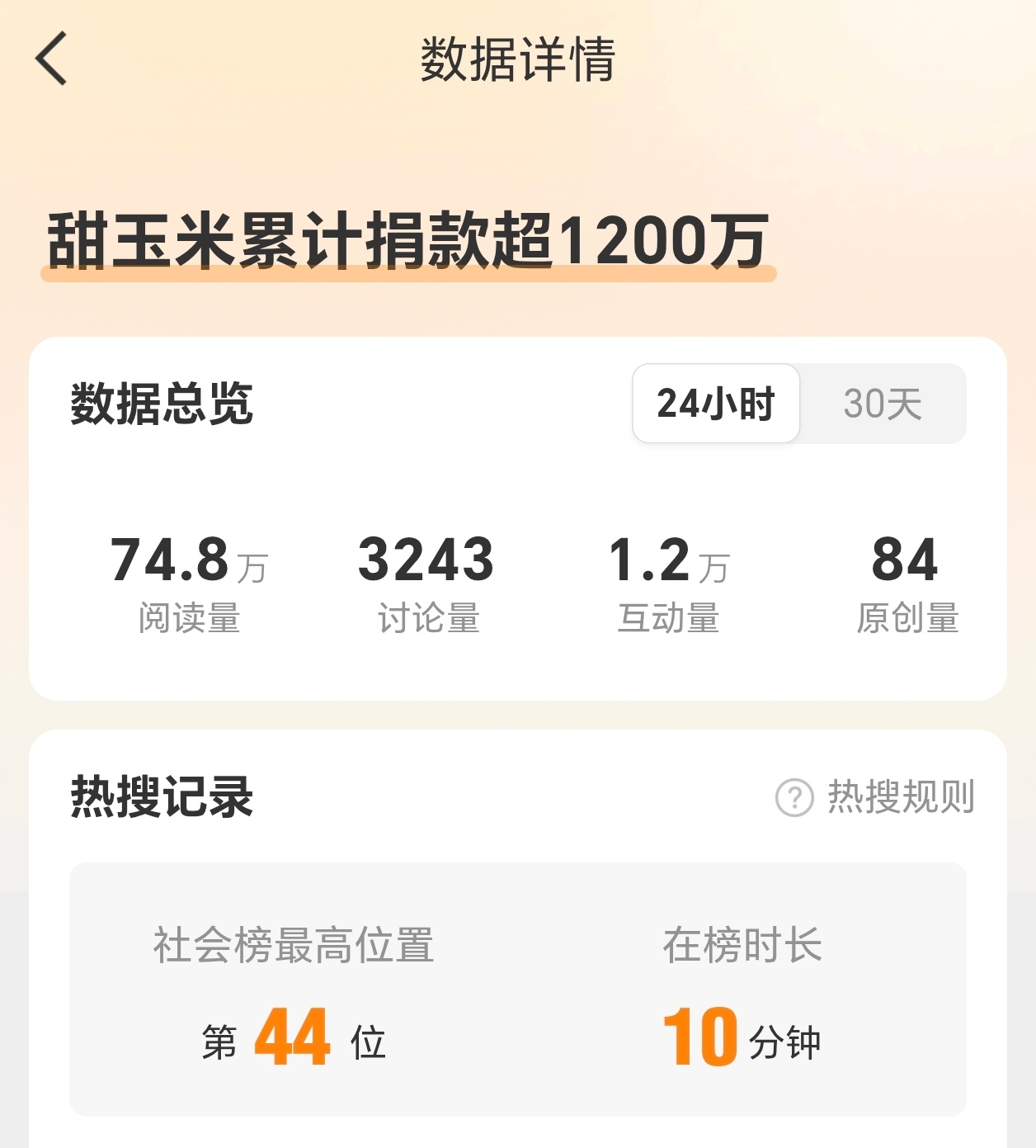 甜玉米累计捐款超1200万现在上热搜都无声无息的我才看见上过了 
