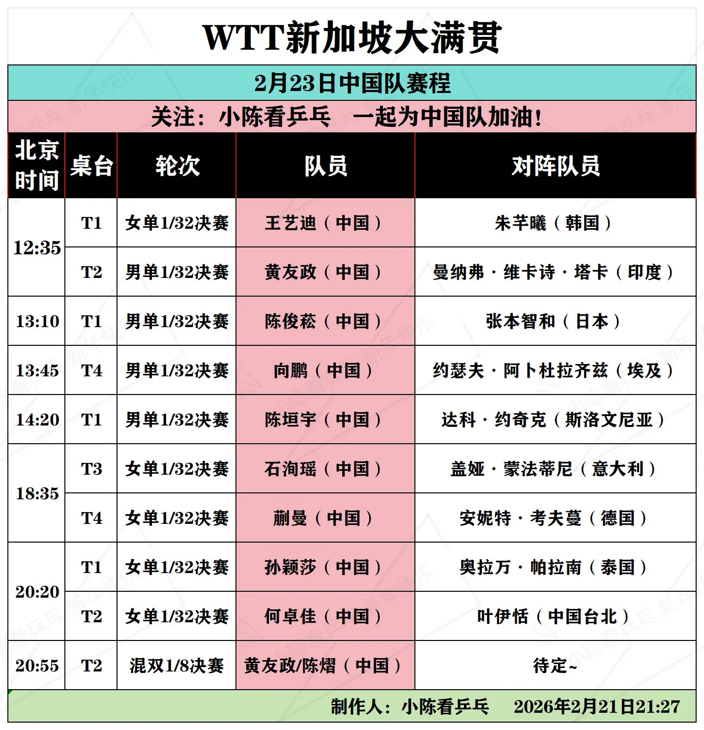 WTT新加坡大满贯2月23日中国队赛程。WTT新加坡大满贯2月23日中...