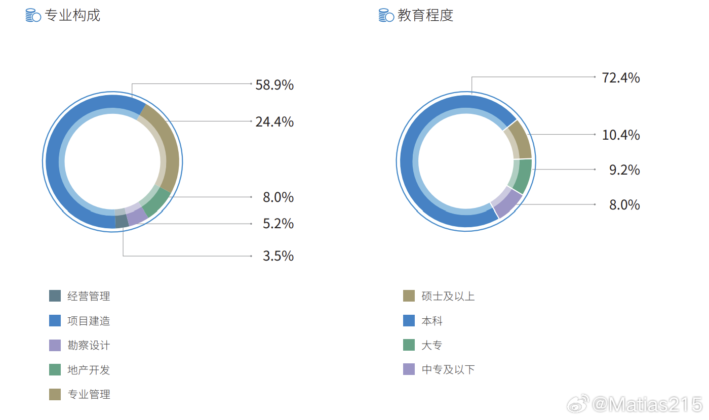 灵活就业。最近灵活就业3.2亿人又被刷屏了。很多人总感觉的是个大事。但是，如果告