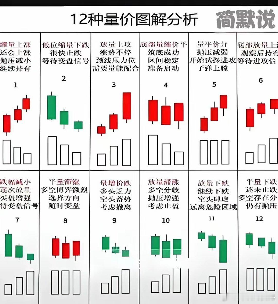 如何掌握股票成交量？先得知道它是啥。成交量就是某只股票一定时间内成交的总股数，反