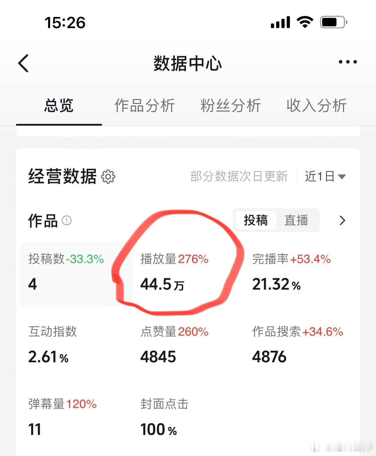 昨天抖音播放量44.5万，非常高兴！ 