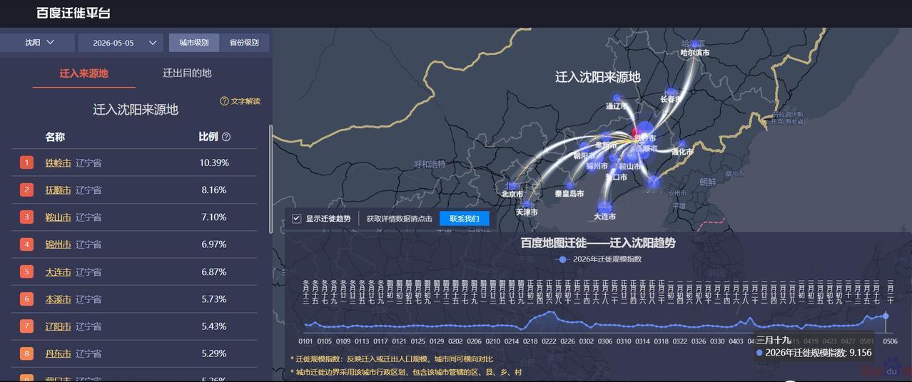 五一假期结束，不少游客开始到沈阳城市工作了，来看看top10分别是哪些？
一，按