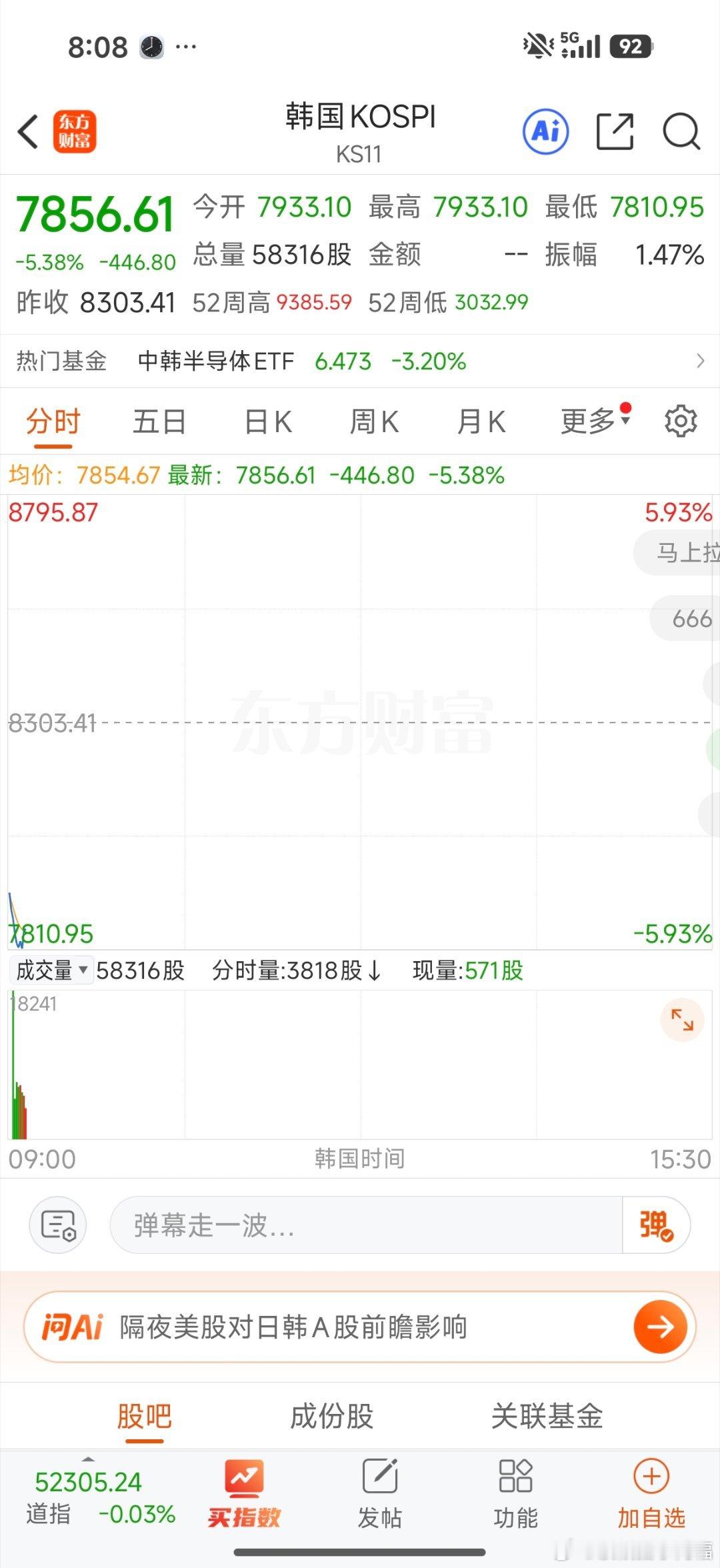 日韩大跌 