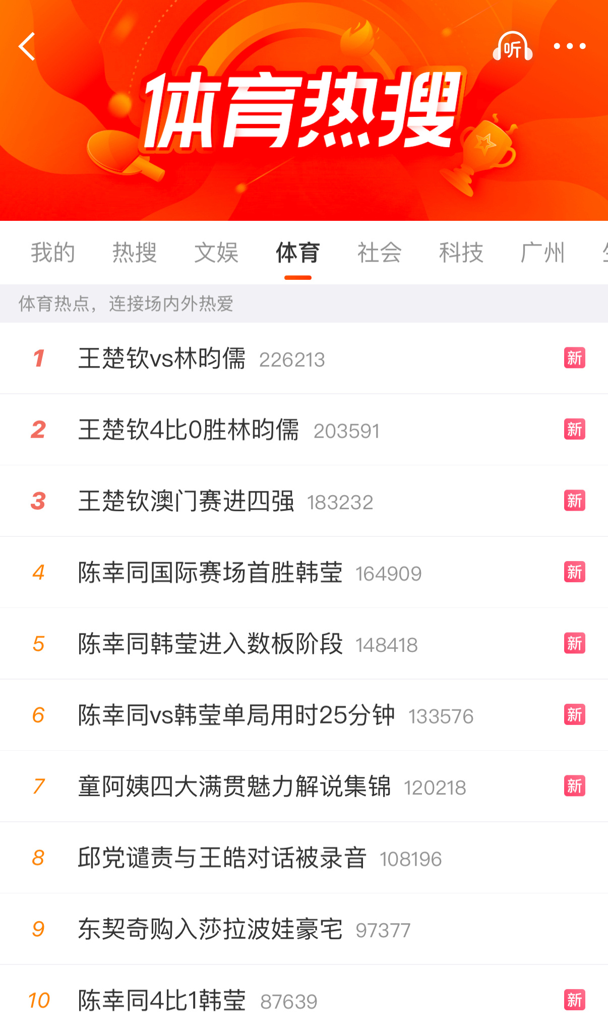 一不小心把童阿姨抬上体育热搜[doge]童阿姨四大满贯魅力解说集锦 ​​​