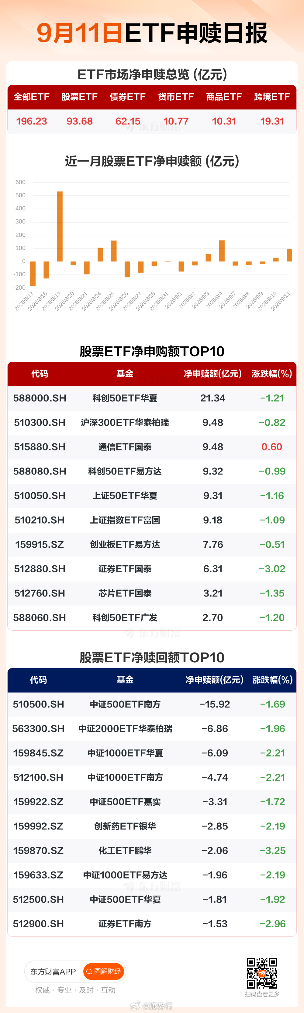9.11ETF动向 ​​​