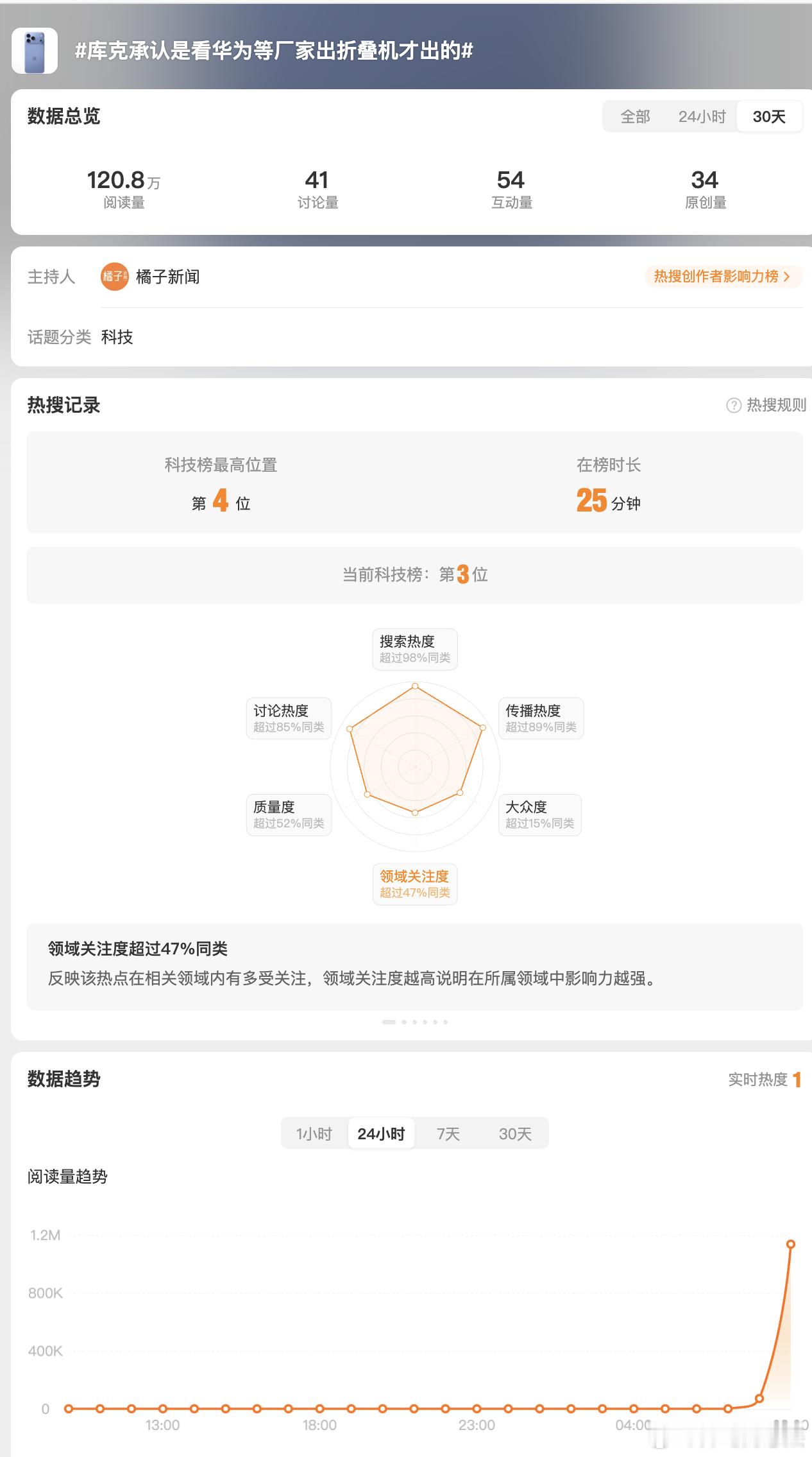 库克承认是看华为等厂家出折叠机才出的 这才对嘛，我们又一次领先了！什么？脑子和脸