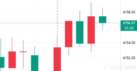 咱们56空单先保本出来吧，震荡了大半天不上不下，最低下到52没走，反复震荡继续拿