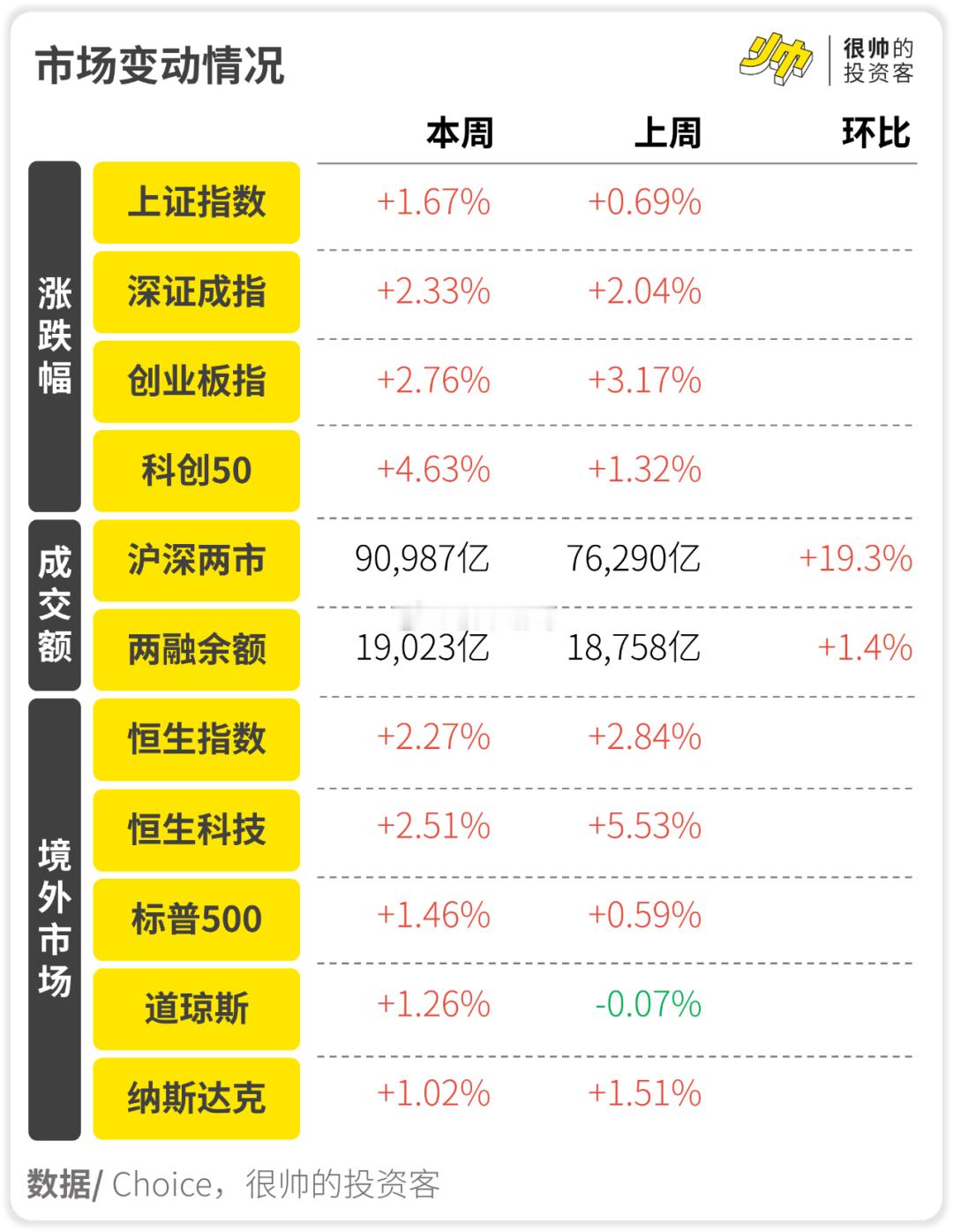 最近的股市红红火火，大牛市要来了吗？[吃瓜] ​​​