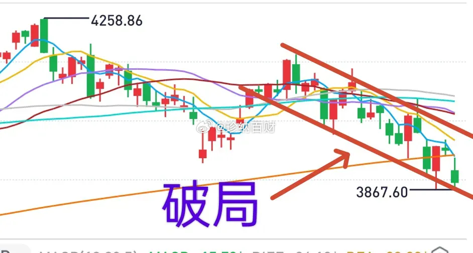 大盘屡次在3800点一线构筑阶段性底部，2025年有三次，今年有一次。可以说，这
