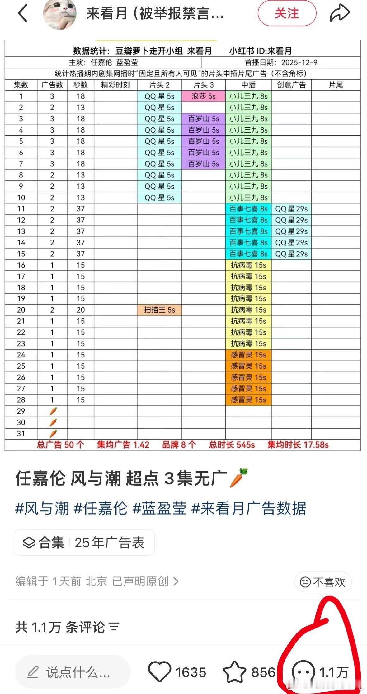 恭喜我担，拿下一个破万…也算拥有一番“破万”