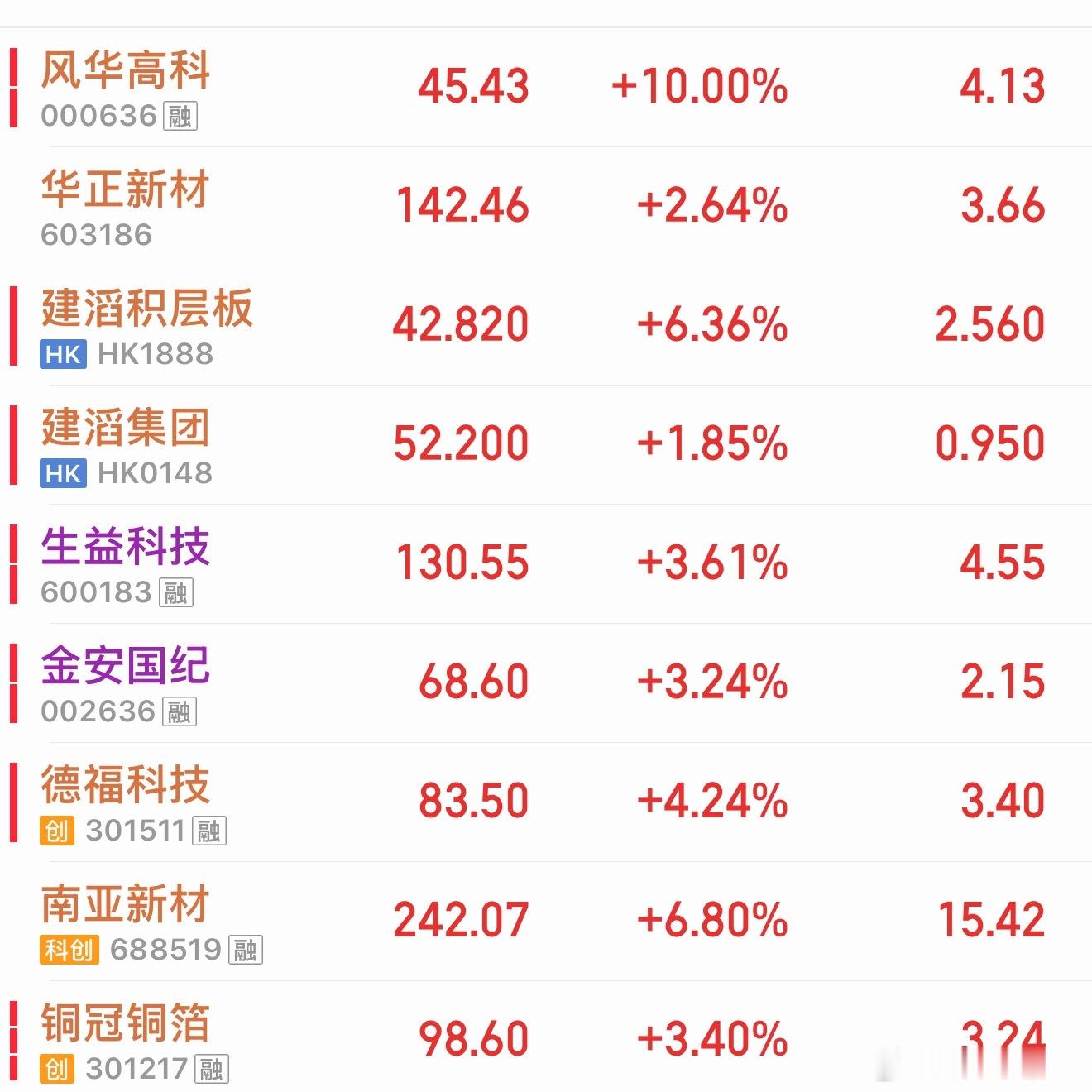 覆铜板加MLCC都属于PCB上游端加电子布都大涨。早上发的视频有认真看不。 