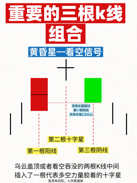 重要的三根K线组合